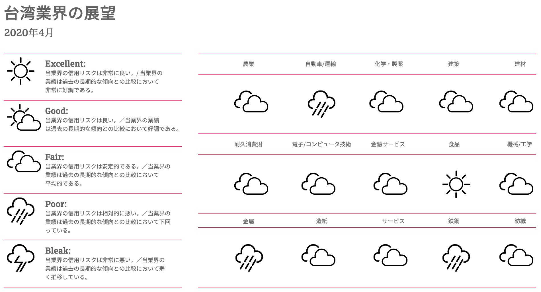 カントリー レポート アジア 台湾 Atradius