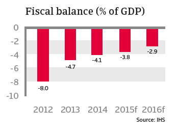 CR_US_fiscal_balance