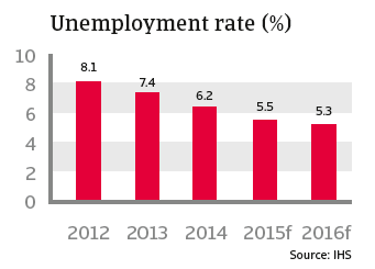CR_US_unemployment_rate