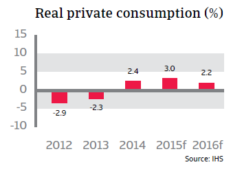 CR_Spain_real_private_consumption