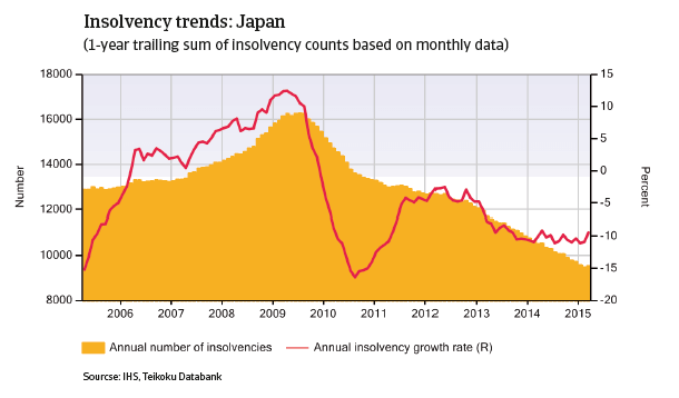 CR_Japan_insolvency_trends