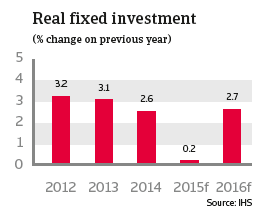 CR_Japan_real_fixed_investment