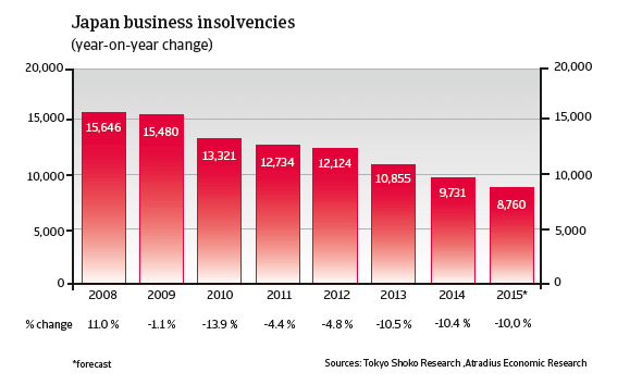 CR_Japan_business_insolvencies