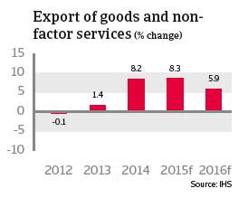 CR_Japan_export_of_goods_and_non-factor_services